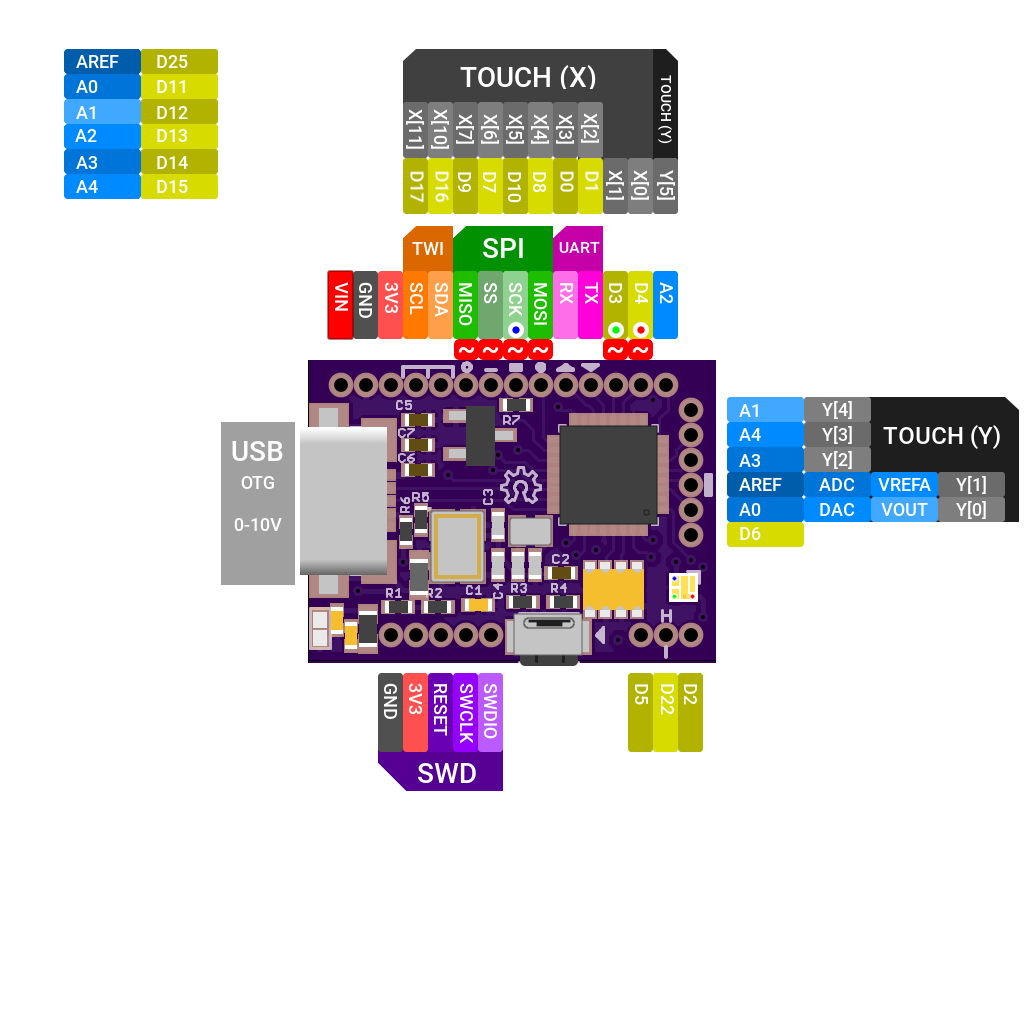 FemtoUSB (ARM) Pinout and Perhipherals