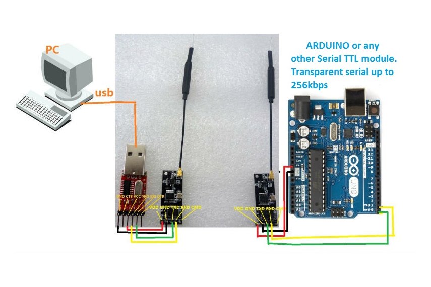 Wireless Serial Communication Arduino And Processing Wireless Serial Communication Arduino And Processing