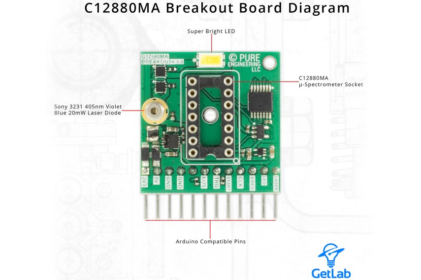 C12880MA MEMS u-Spectrometer and Breakout Board from GroupGets on Tindie