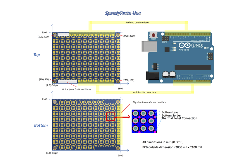 Prototype PCB Board with Ground Plane from SpeedyLab on Tindie