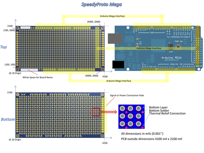 Prototype PCB Board with Ground Plane from SpeedyLab on Tindie