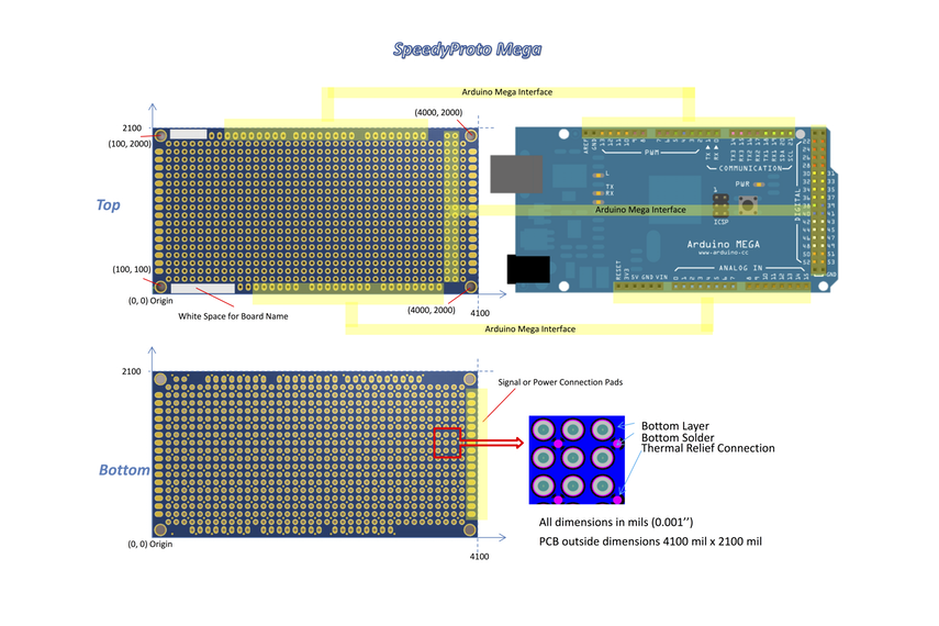 Prototype PCB Board with Ground Plane from SpeedyLab on Tindie