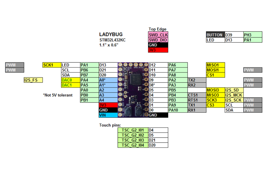 Ladybug STM32L432 Development Board from TleraCorp on Tindie