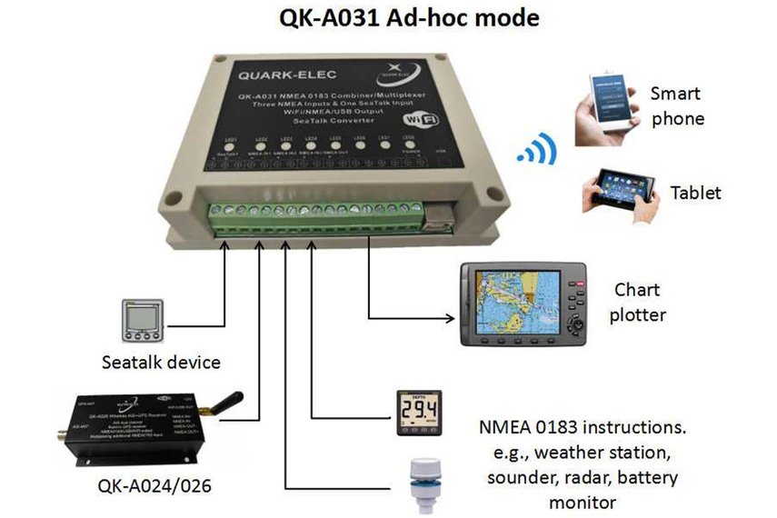 QK-A031 NMEA 0183 Multiplexer With SeaTalk Convert From Quarkelec On Tindie