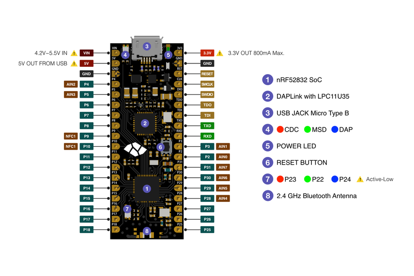 nRF52832 Micro Development Kit from martinchong on Tindie