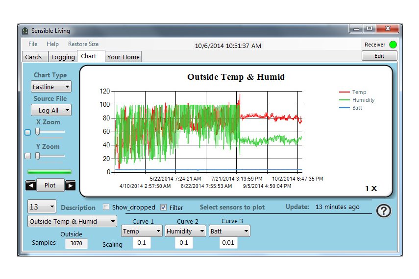 Temperature / Humidity Chart view from Desktop App