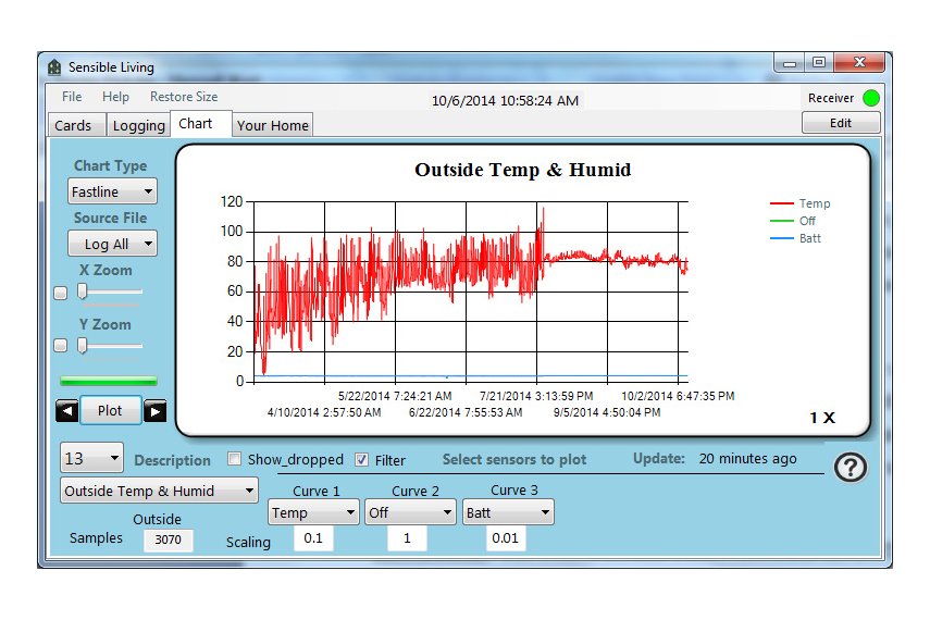 Temperature / Battery View Only