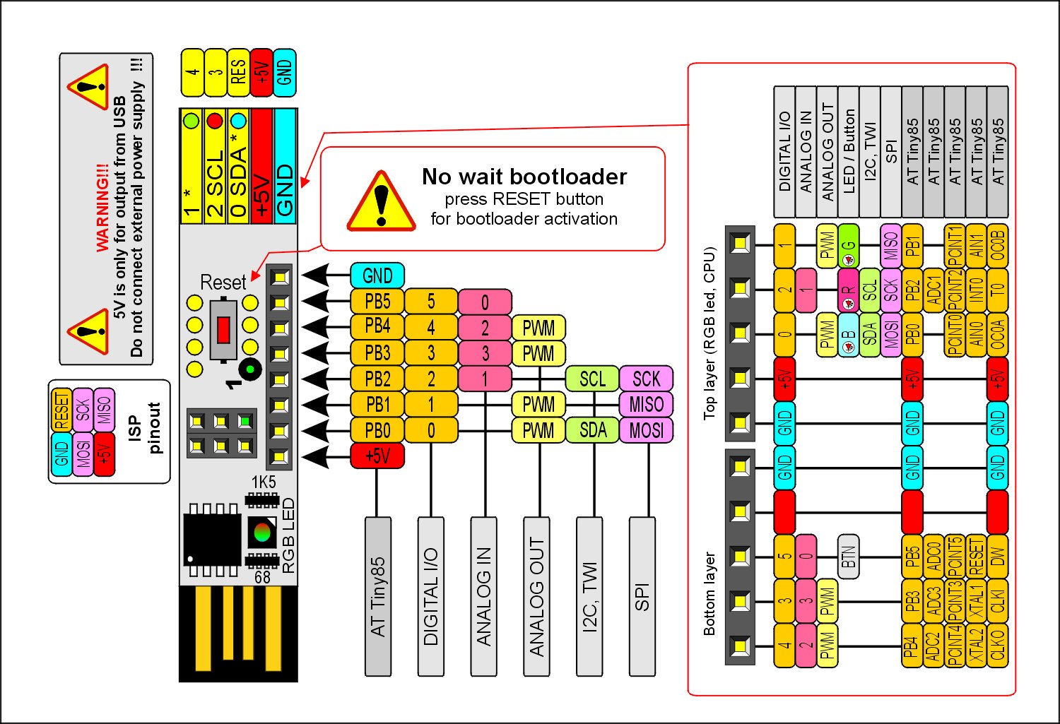 Digispark attiny85 схема