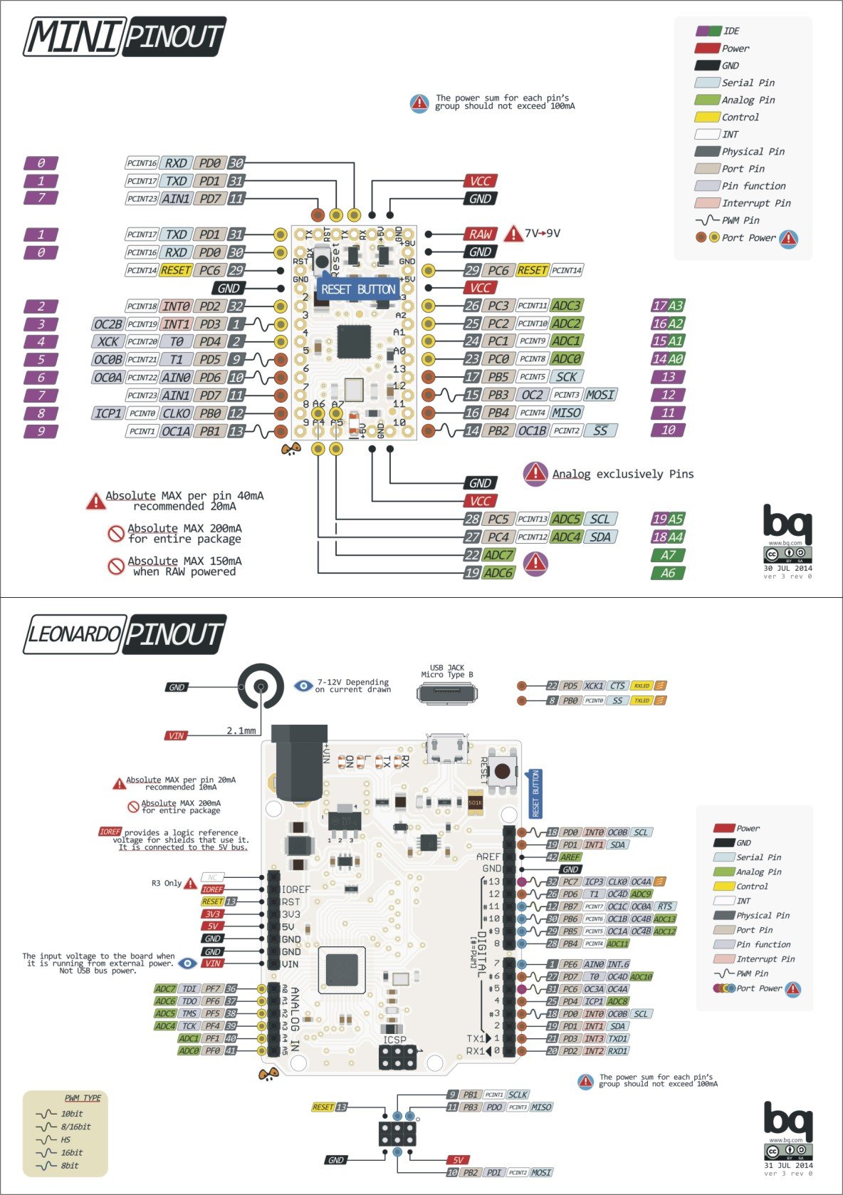 5pcs reference pinout cards for Arduino from bobricius on Tindie