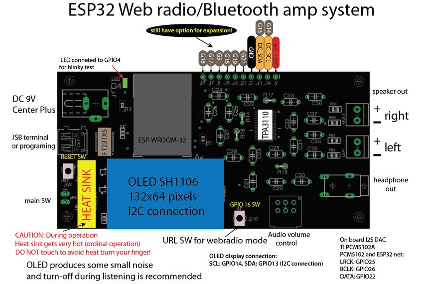 Esp 32 проекты