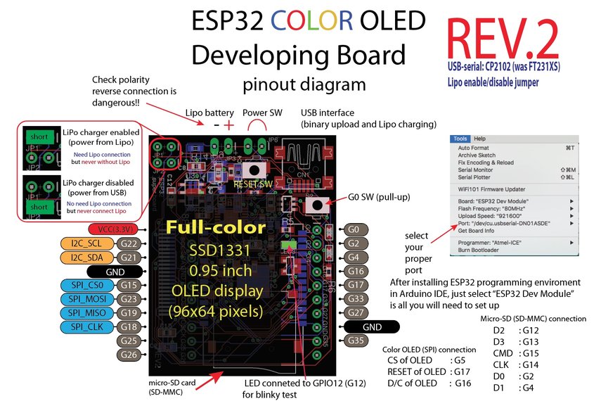 Esp32 карта памяти - 89 фото