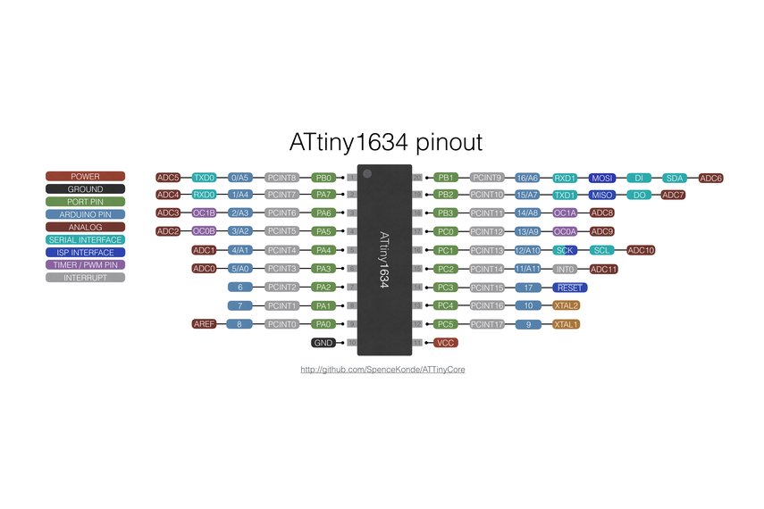 ATTiny1634 breakout w/serial header (bare board) from DrAzzy on Tindie