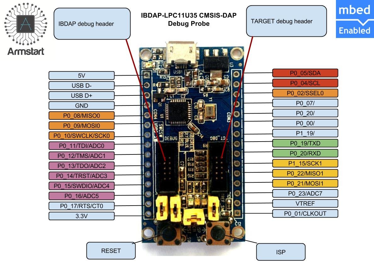 IBDAP - CMSIS-DAP JTAG/SWD Debug Adapter from Armstart on Tindie